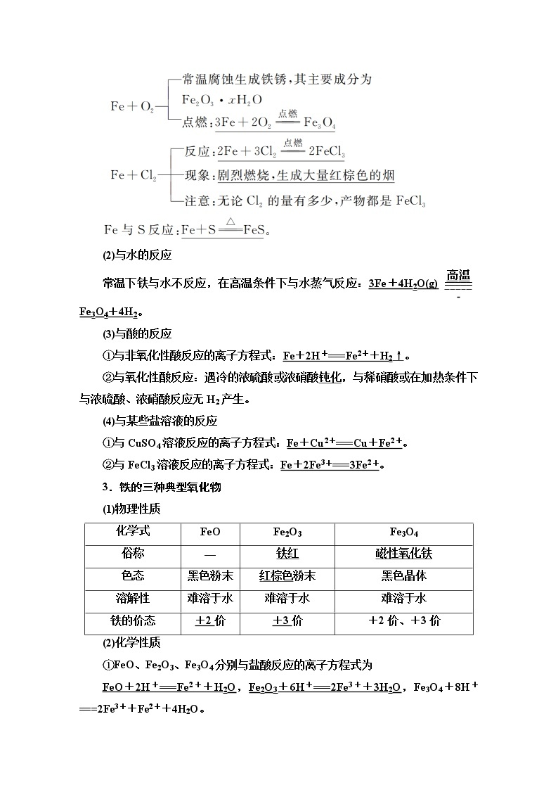 2021版高考化学鲁科版一轮教师用书：第2章第5节　铁及其化合物02