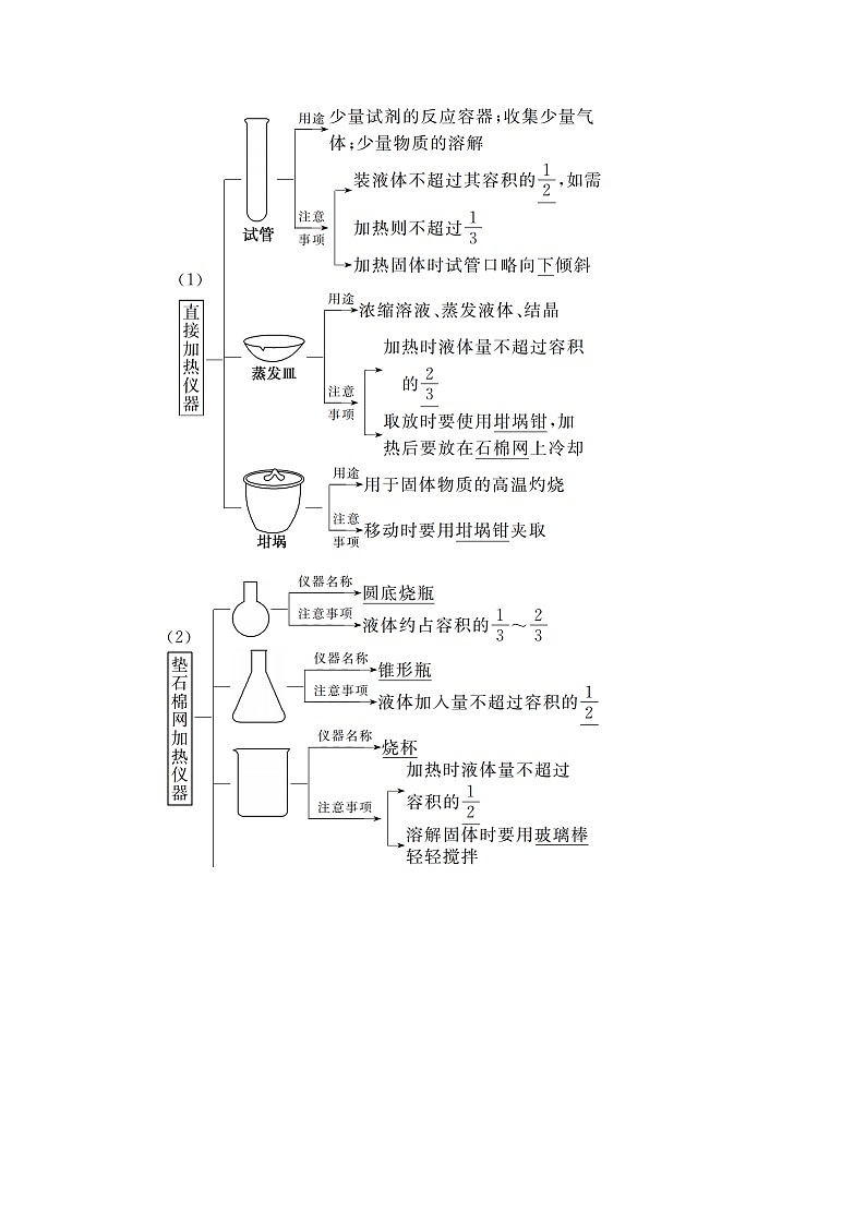 2021版高考化学鲁科版一轮教师用书:第10章第1节 化学实验仪器和基本操作第2页
