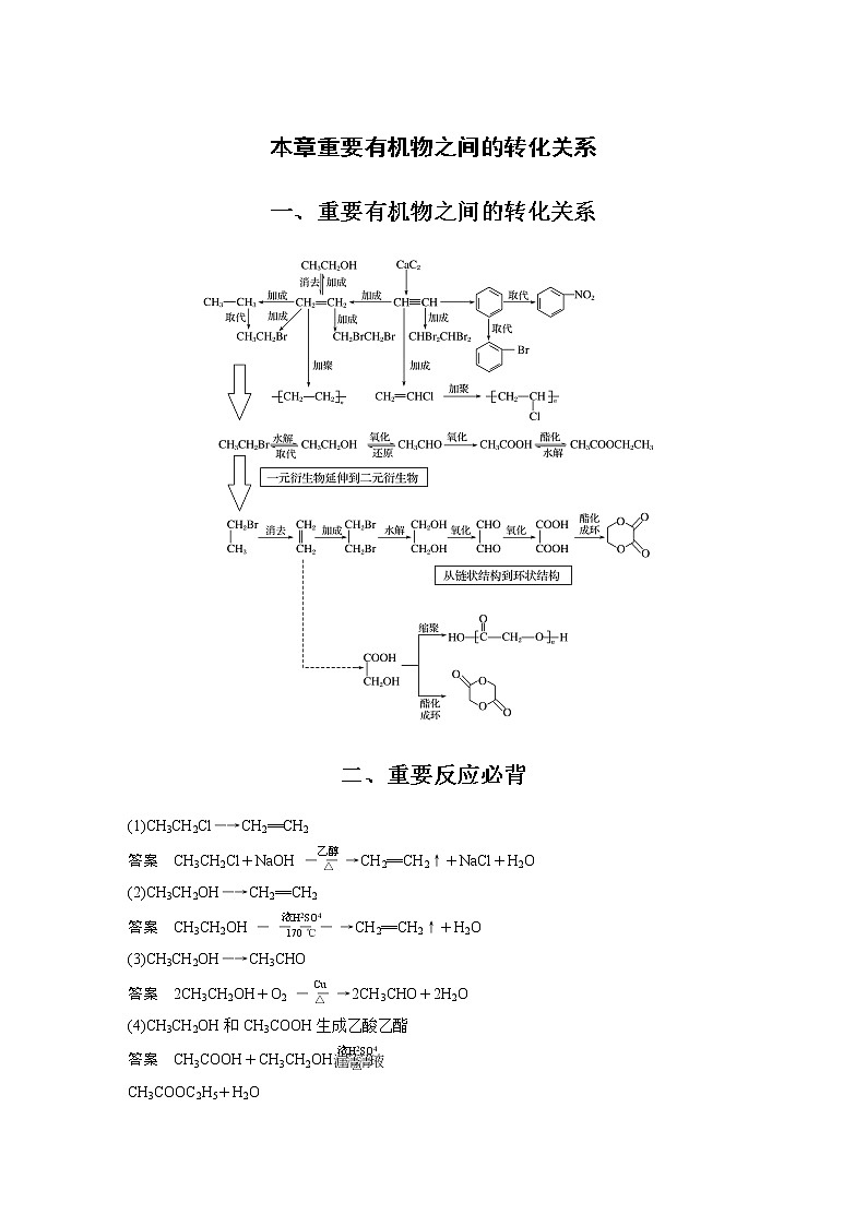 2021新高考化学鲁科版一轮复习学案:第10章本章重要有机物之间的转化关系第1页