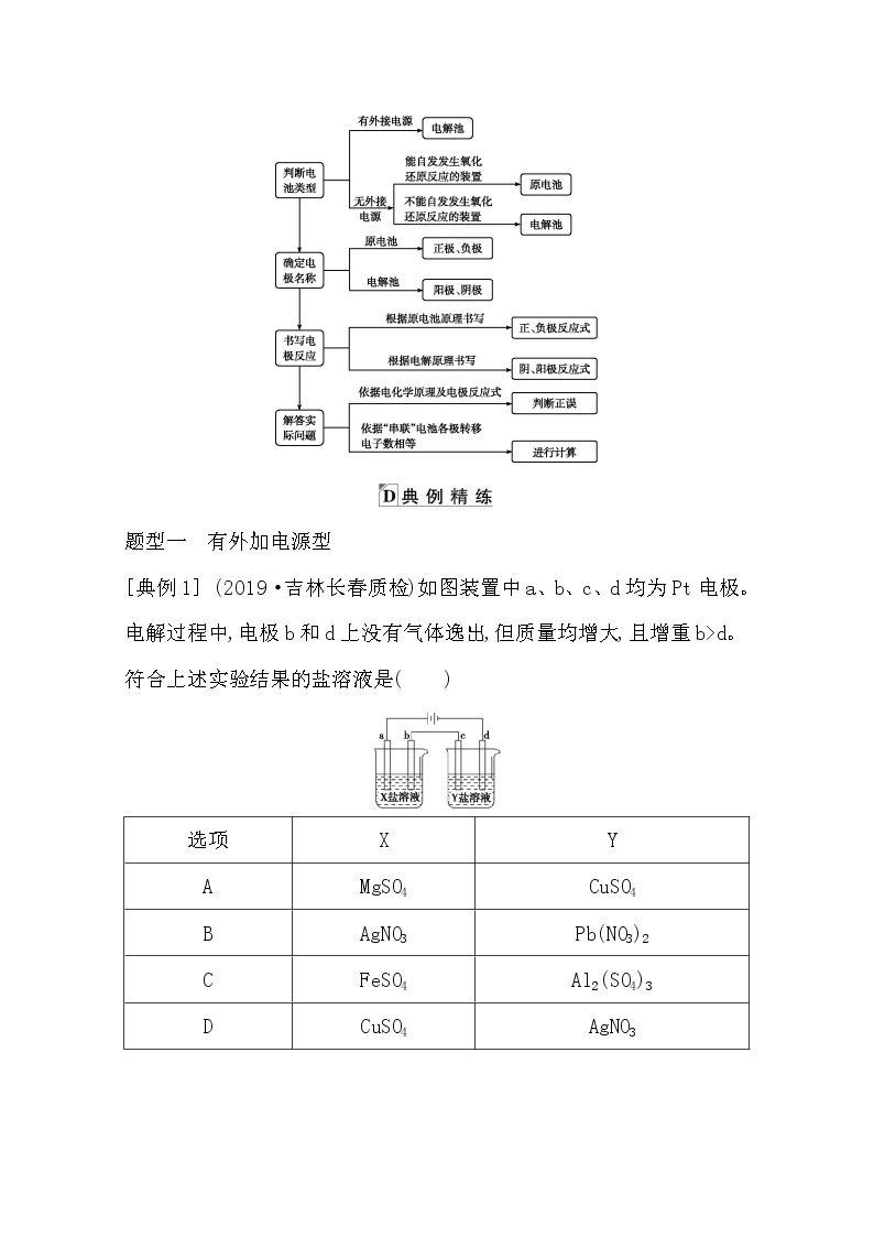 2021高考化学鲁科版一轮复习教师用书第六章第6课时　电化学原理的综合应用03