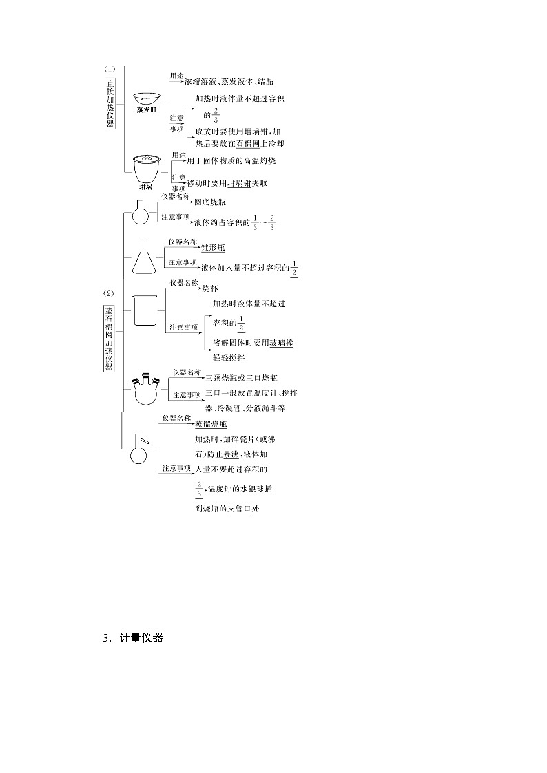2021版新高考化學(xué)（人教版）一輪復(fù)習(xí)教師用書：第1部分第10章第1節(jié)化學(xué)實(shí)驗(yàn)儀器和基本操作第2頁(yè)
