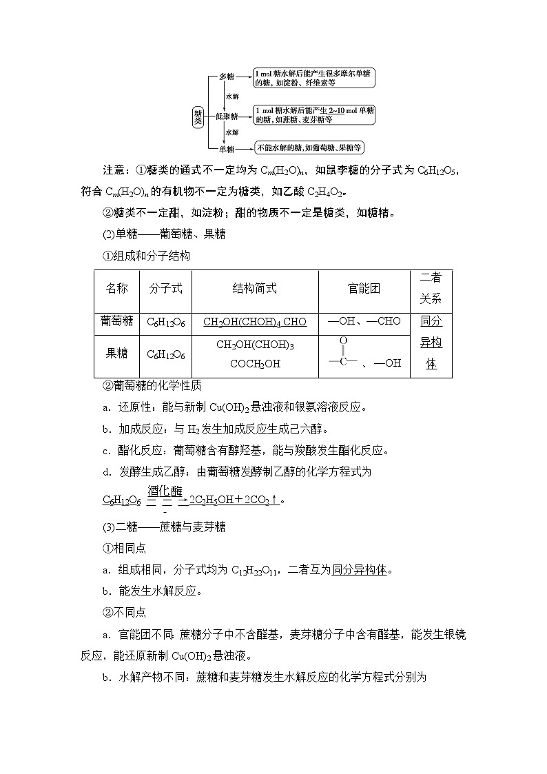 2021版新高考化学(人教版)一轮复习教师用书:第1部分第11章第4节生命中的基础有机物合成高分子第2页