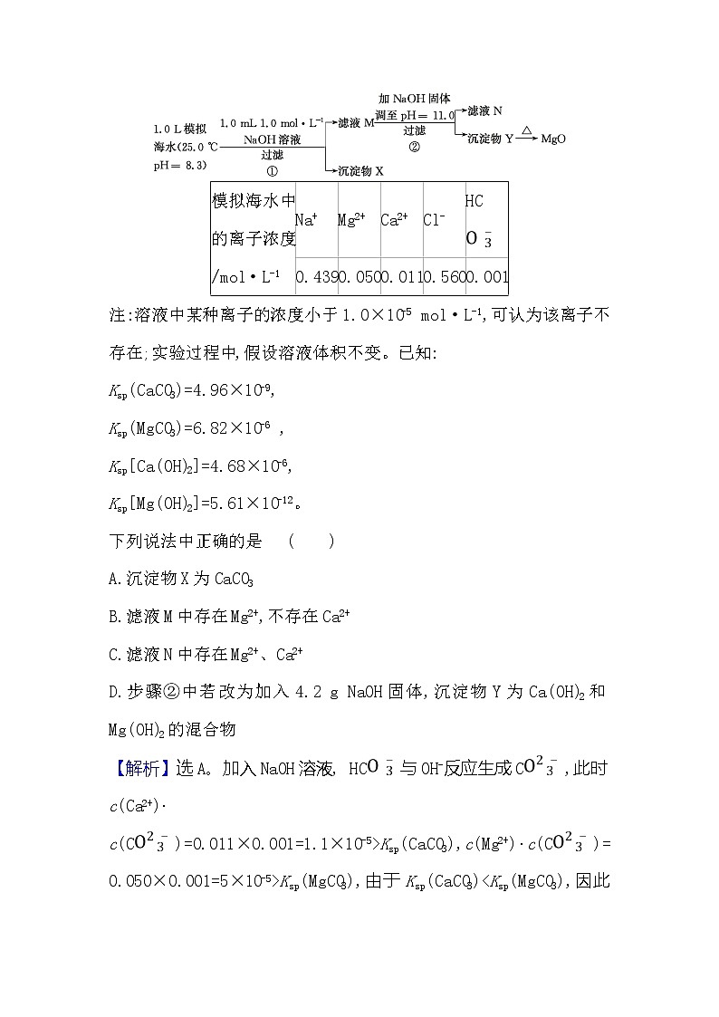 2021版化学名师讲练大一轮复习方略人教通用版高考新风向·命题新情境8.4难溶电解质的溶解平衡03