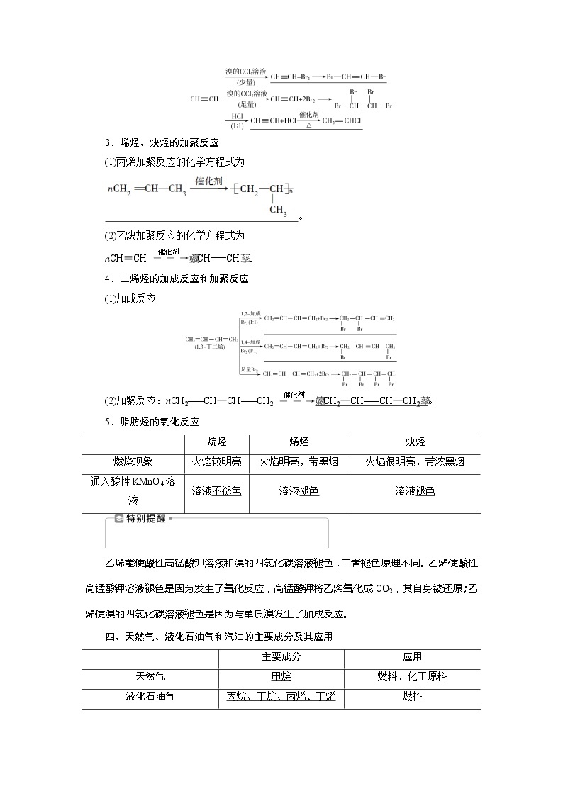 2021版高考化学（人教版）一轮复习学案：第33讲　烃和卤代烃03