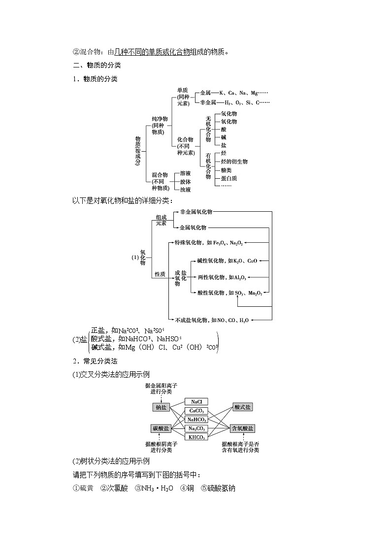 2019版高考化学一轮精选教师用书苏教专用:专题11第一单元 物质的分类与转化 分散系02