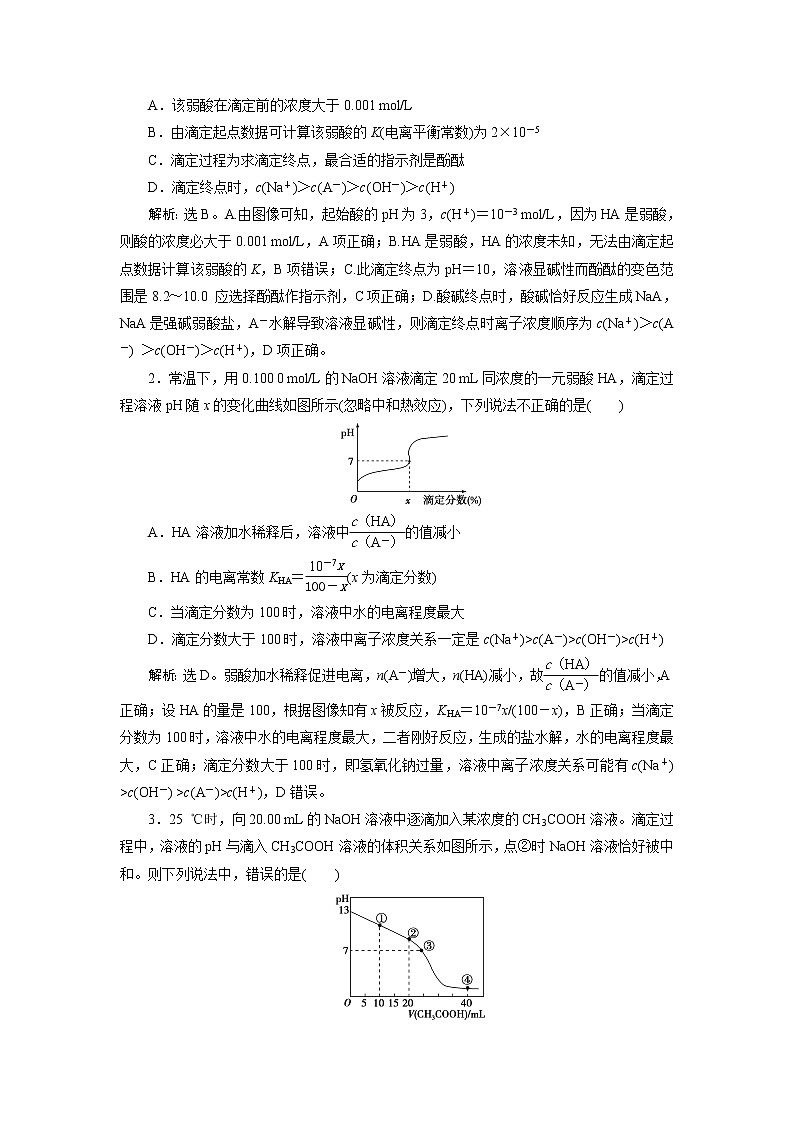 2019版高考化学一轮精选教师用书人教通用:第八章水溶液中的离子平衡微专题强化突破17 综合考查电解质溶液知识的图像问题02