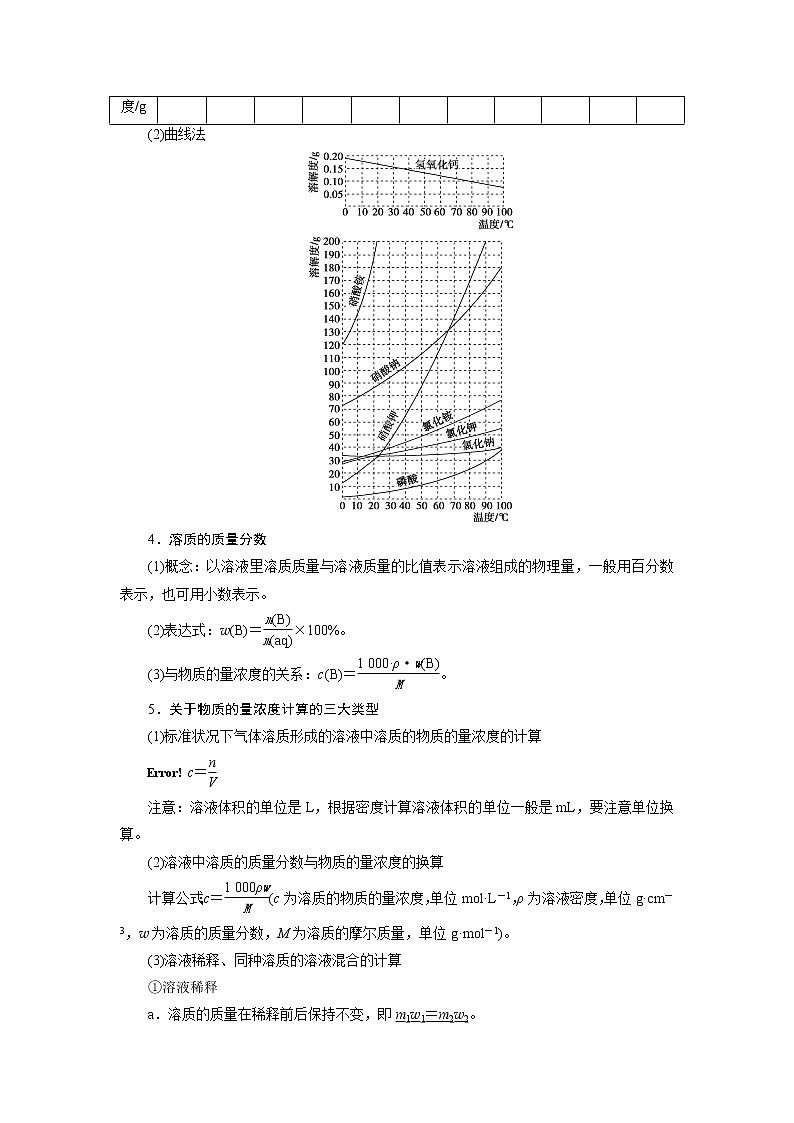 2019版高考化学一轮精选教师用书人教通用:第一章化学计量在实验中的应用第2节 物质的量在化学实验中的应用02