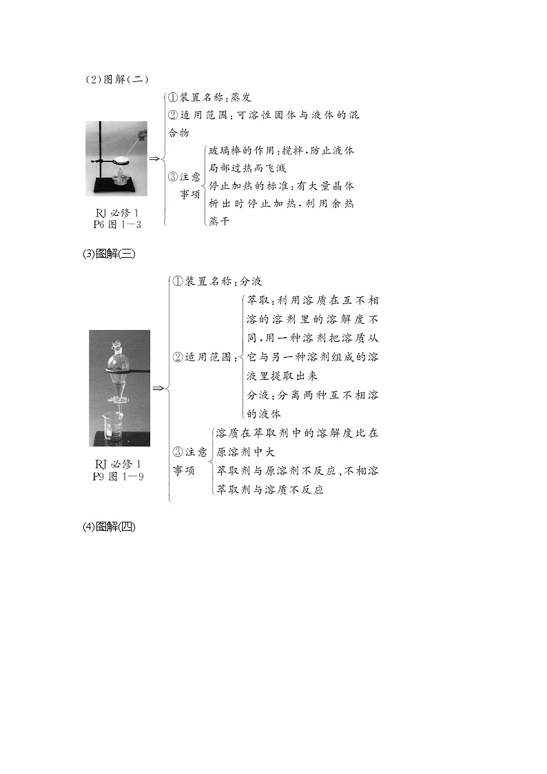 2019版高考化学创新大一轮人教全国通用版讲义:第十章化学实验基础及探究第2讲03