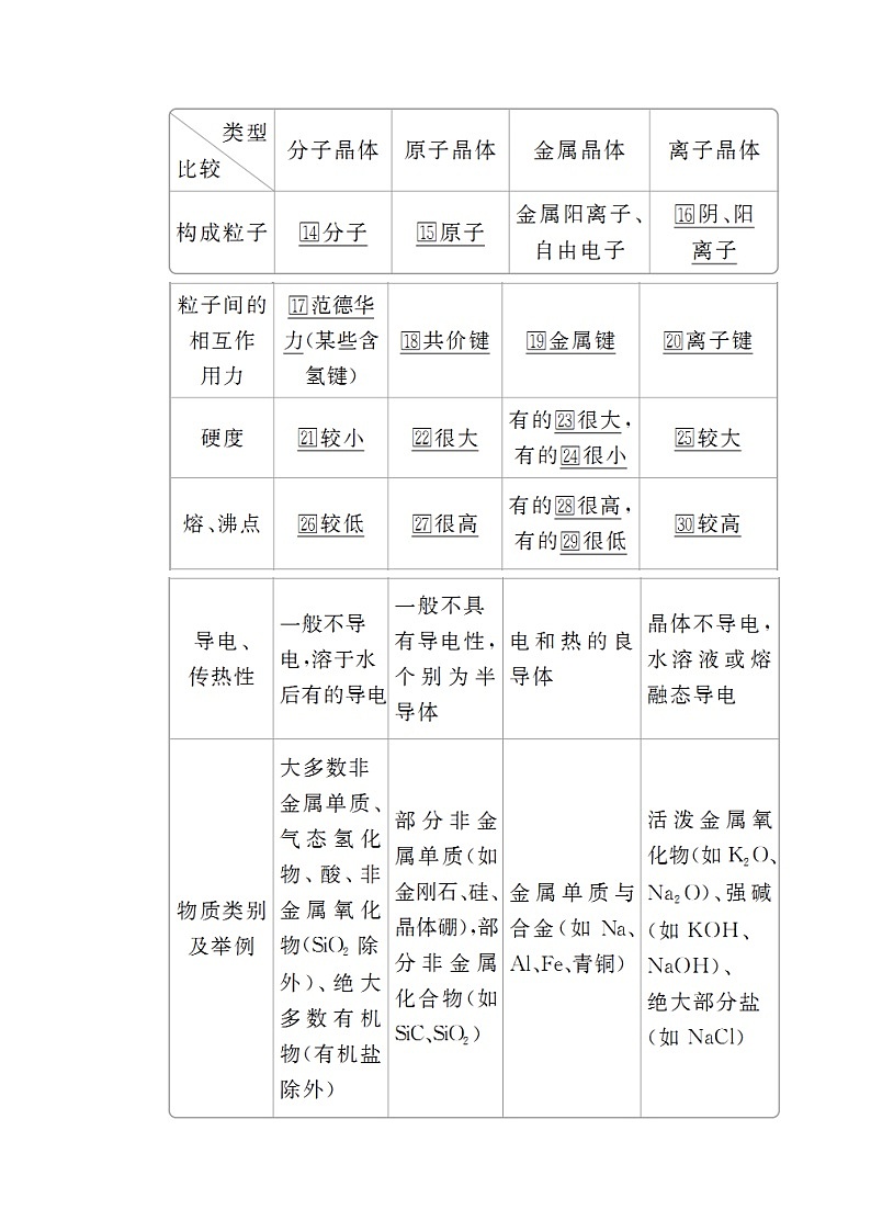 2020年高考化学一轮总复习文档:第十二章第38讲晶体结构与性质 学案02