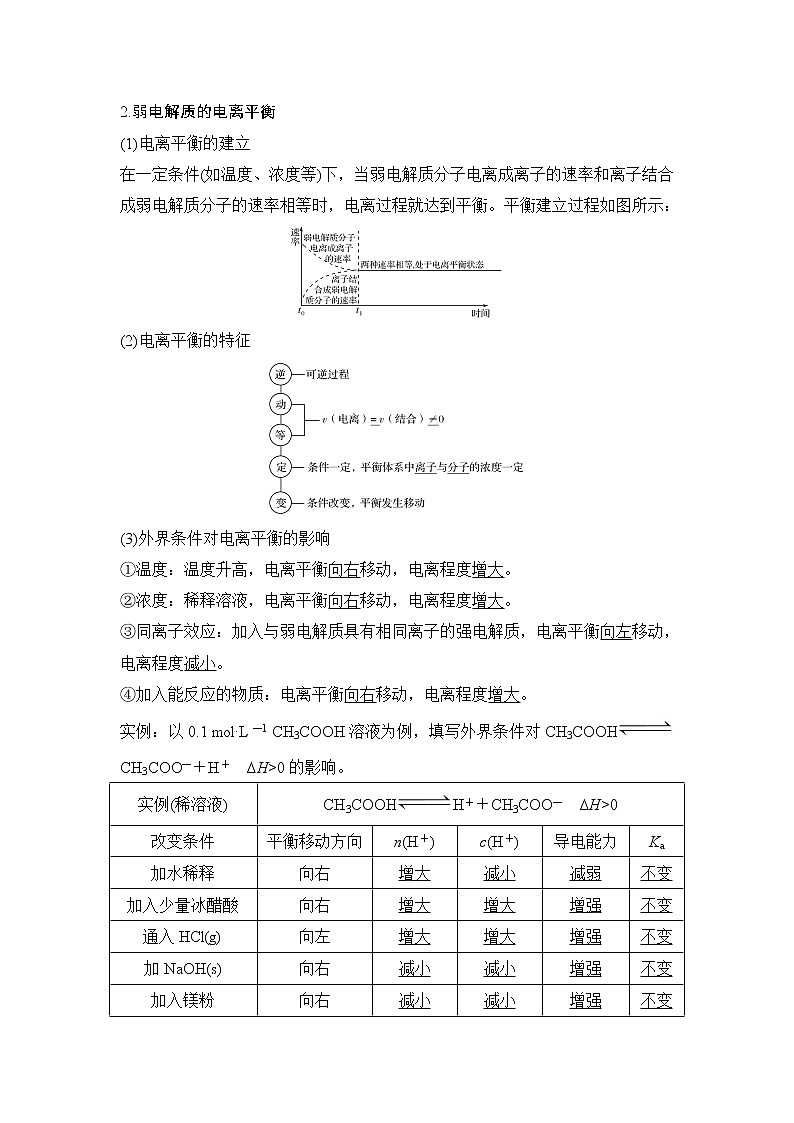 2020创新设计一轮复习化学(人教版)讲义:第八章第1讲弱电解质的电离03