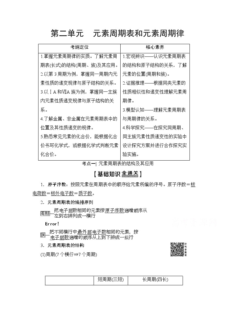 2020版新一线高考化学(苏教版)一轮复习讲义:第1部分专题5第2单元元素周期表和元素周期律01