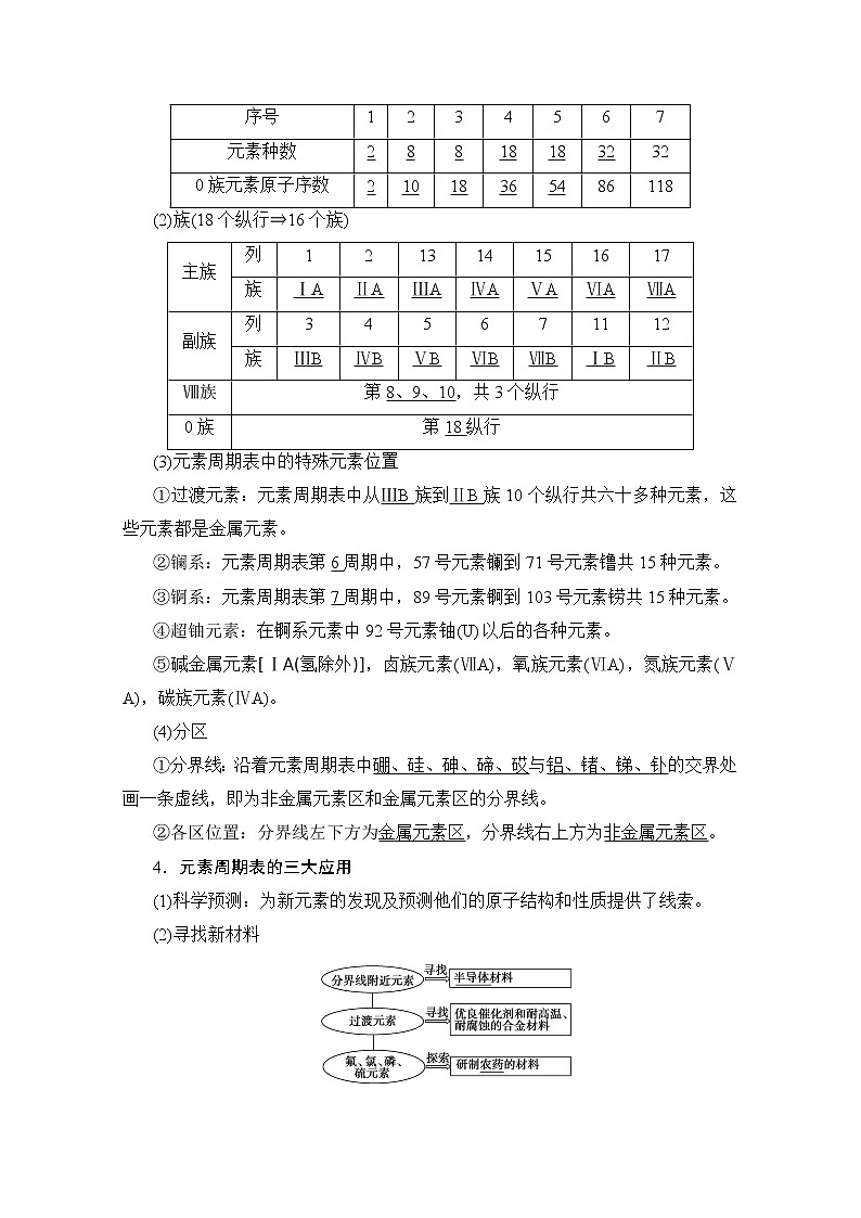 2020版新一线高考化学(苏教版)一轮复习讲义:第1部分专题5第2单元元素周期表和元素周期律02