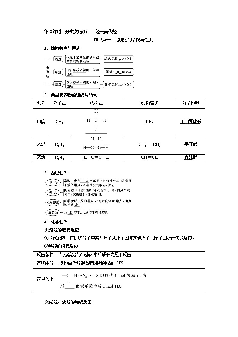2020版高考一轮复习化学新课改省份专用学案:第九章第2课时 分类突破(1)——烃与卤代烃01