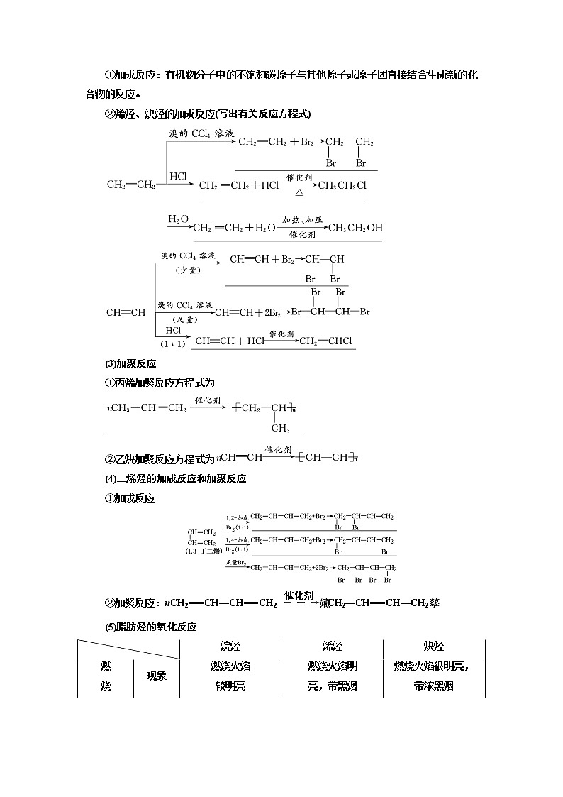 2020版高考一轮复习化学新课改省份专用学案:第九章第2课时 分类突破(1)——烃与卤代烃02