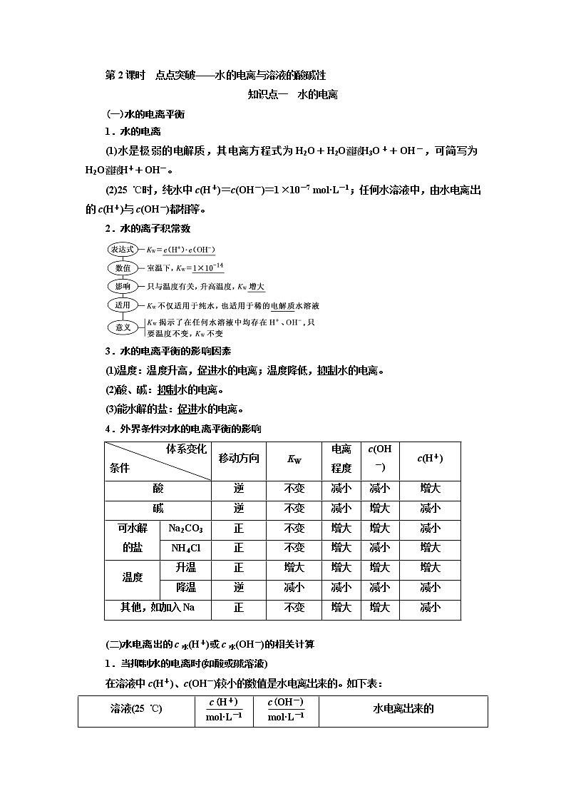 2020版高考一轮复习化学新课改省份专用学案:第七章第2课时 点点突破——水的电离与溶液的酸碱性01