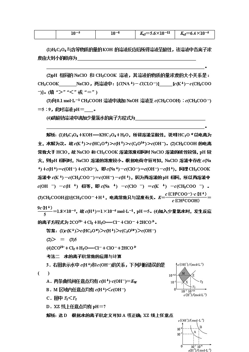 2020版高考一轮复习化学新课改省份专用学案:第七章第8课时 系统归纳——四大平衡常数的相互关系及应用03