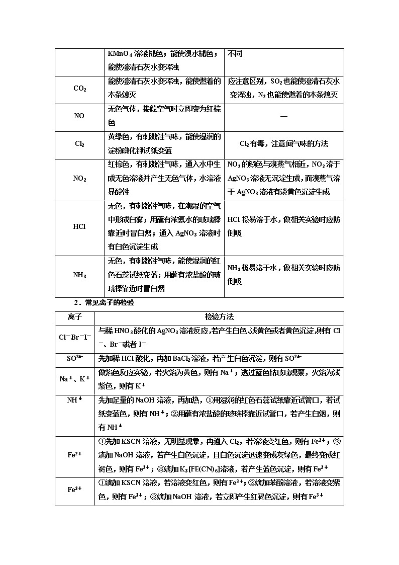 2020版高考一輪復習化學新課改省份專用學案：第十章第4課時　實驗方法（2）——物質(zhì)的檢驗與鑒別第2頁