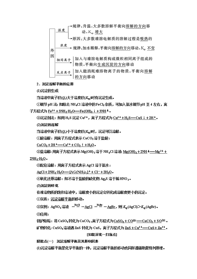 2020版高考一轮复习化学江苏专版学案:专题六第二十四讲难溶电解质的溶解平衡02