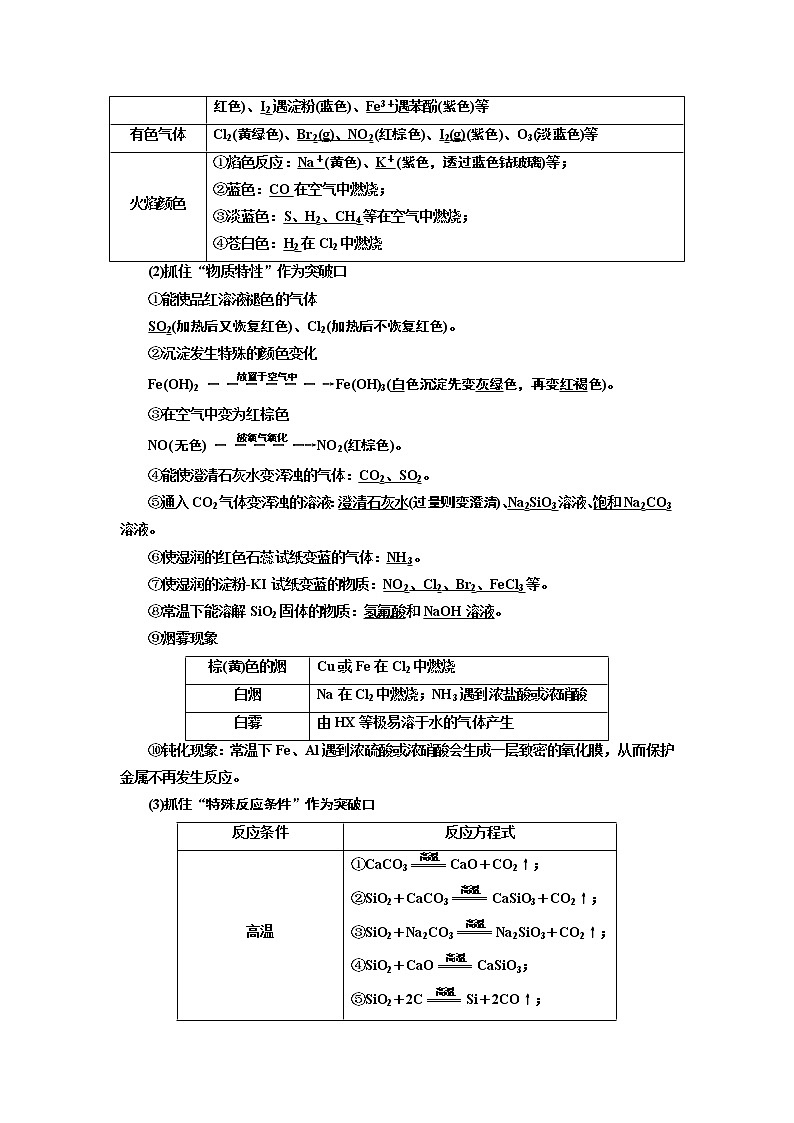 2020版高考一轮复习化学江苏专版学案:专题三第十四讲常见无机物间的转化02