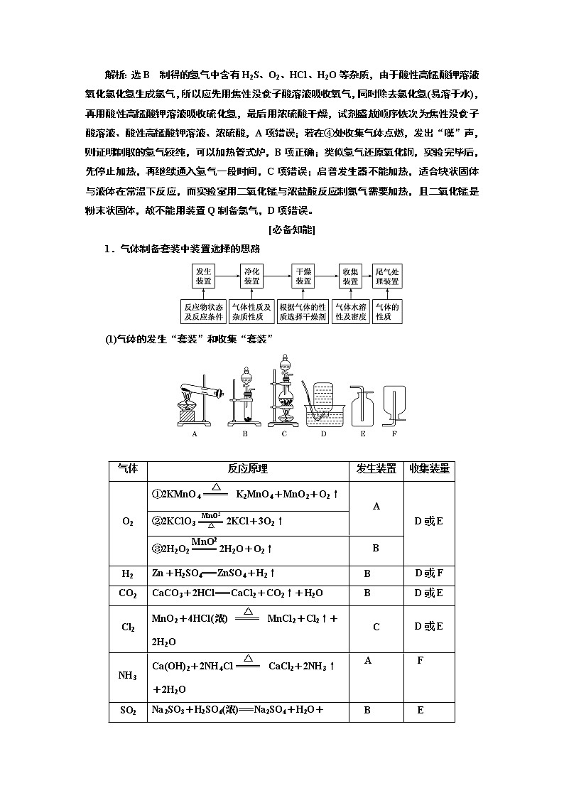 2020版高考新創(chuàng)新一輪復(fù)習(xí)化學(xué)通用版學(xué)案：第十章第三節(jié)物質(zhì)的制備第2頁