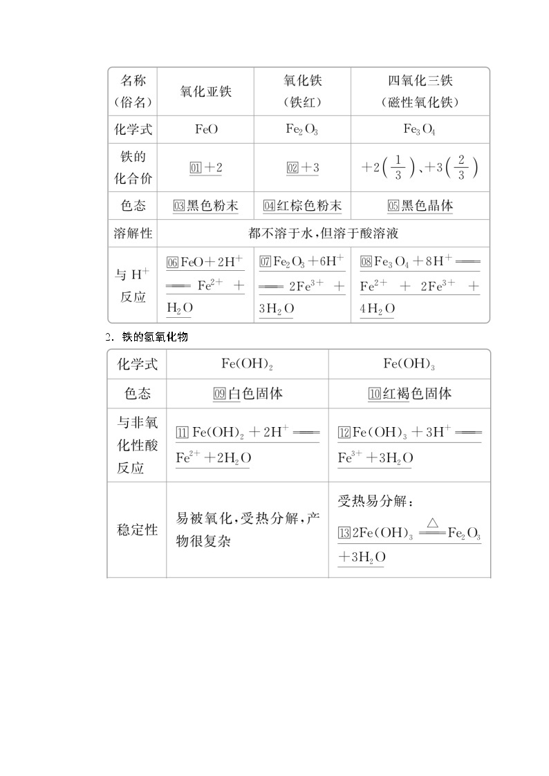 2020版高考化学（经典版）一轮复习教师用书：第三章第3节铁、铜及其化合物03