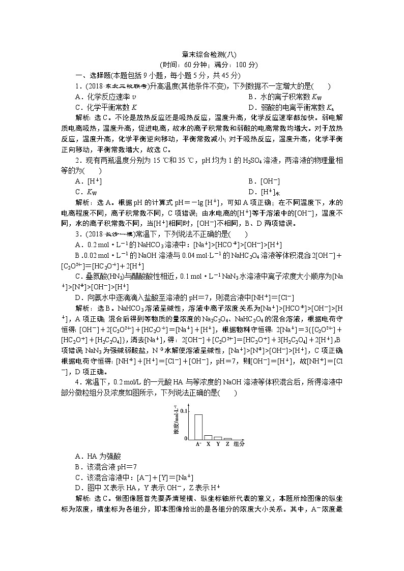 2019版高考化学一轮精选教师用书鲁科专用:第8章物质在水溶液中的行为章末综合检测(八)01