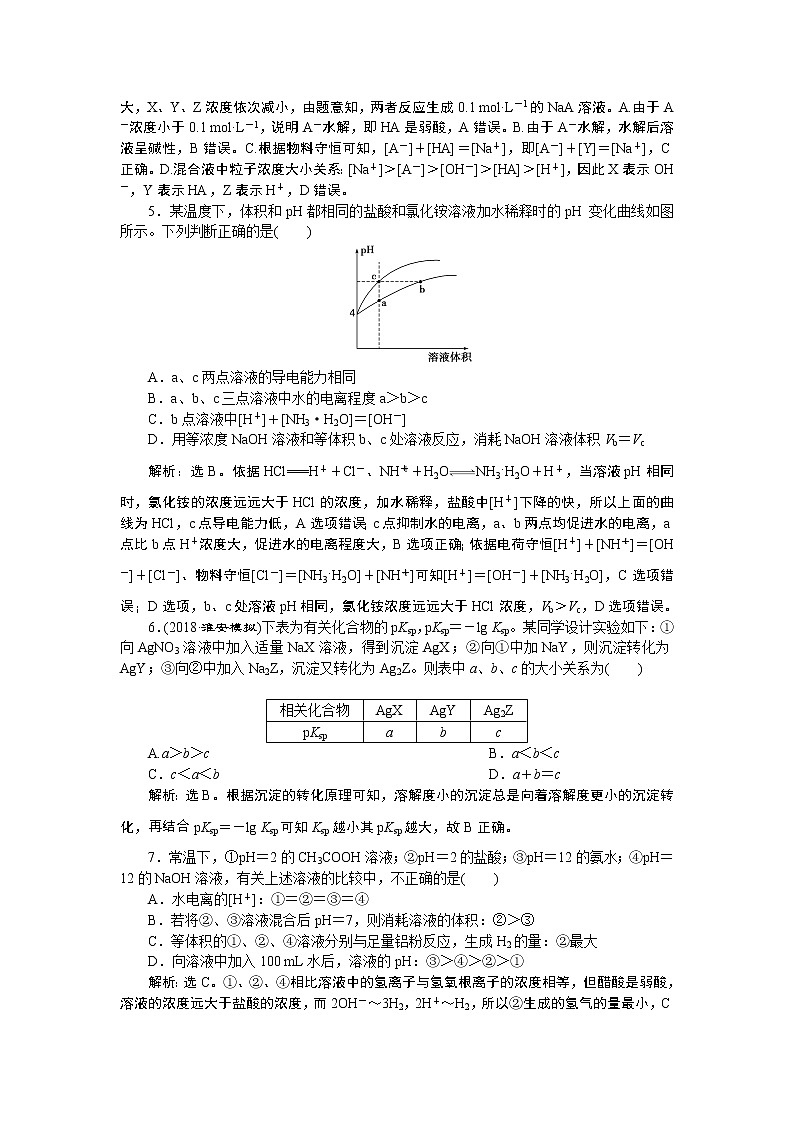 2019版高考化学一轮精选教师用书鲁科专用:第8章物质在水溶液中的行为章末综合检测(八)02
