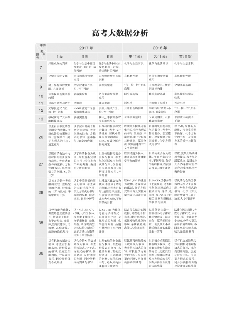 2021年高考化学一轮复习讲义 第1章 第1讲　化学实验基础知识和技能02