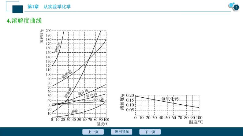 2021版高考化学（人教版）一轮复习（课件+学案+课后检测）第04讲　物质的量浓度及溶液的配制 (共3份打包)07