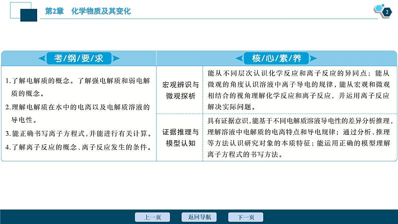 2021版高考化学(人教版)一轮复习(课件+学案+课后检测)第06讲 离子反应 离子方程式 (共3份打包)03
