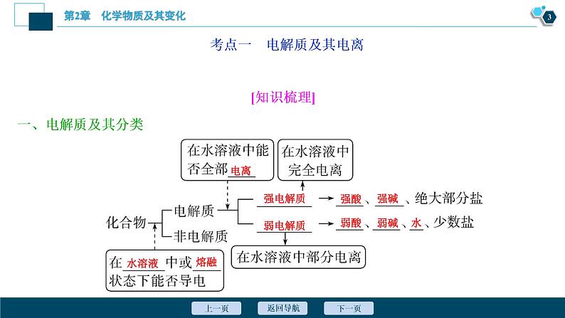 2021版高考化学(人教版)一轮复习(课件+学案+课后检测)第06讲 离子反应 离子方程式 (共3份打包)04
