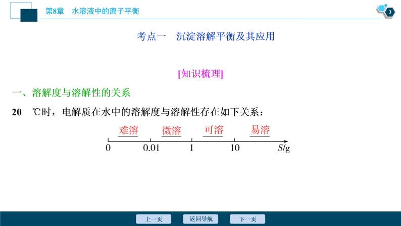 2021版高考化学（人教版）一轮复习（课件+学案+课后检测）第28讲　难溶电解质的沉淀溶解平衡 (共3份打包)04