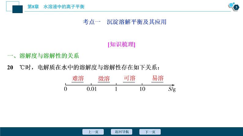 第28讲 难溶电解质的沉淀溶解平衡 61PPT第4页