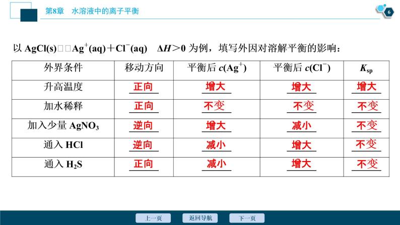 2021版高考化学（人教版）一轮复习（课件+学案+课后检测）第28讲　难溶电解质的沉淀溶解平衡 (共3份打包)07