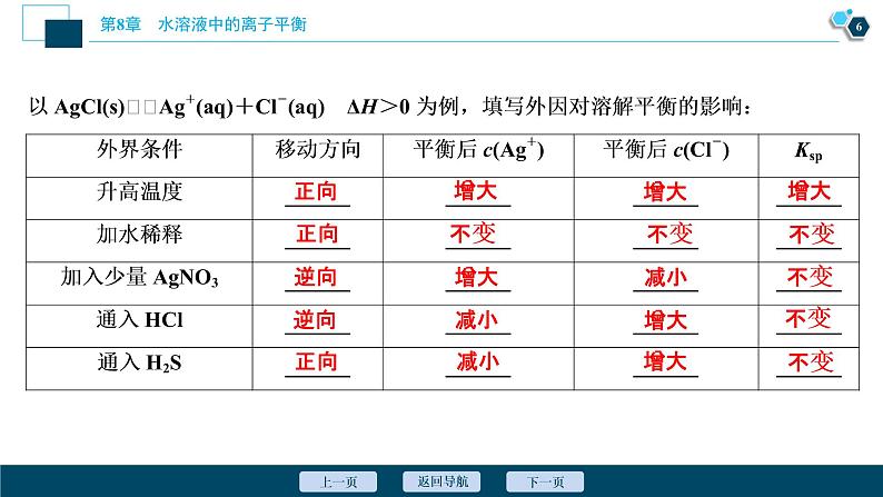 第28讲 难溶电解质的沉淀溶解平衡 61PPT第7页