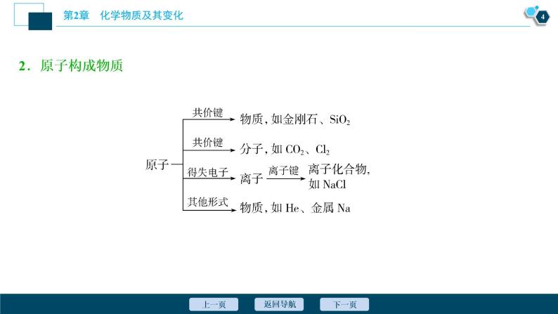 2021版高考化学（人教版）一轮复习（课件+学案+课后检测）第05讲　物质的组成、性质和分类 (共3份打包)05