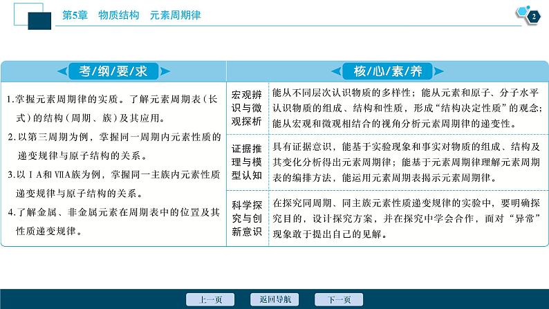 2021版高考化学(人教版)一轮复习(课件+学案+课后检测)第18讲 元素周期表 元素周期律 (共3份打包)03
