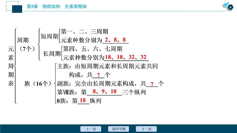 2021版高考化学(人教版)一轮复习(课件+学案+课后检测)第18讲 元素周期表 元素周期律 (共3份打包)07