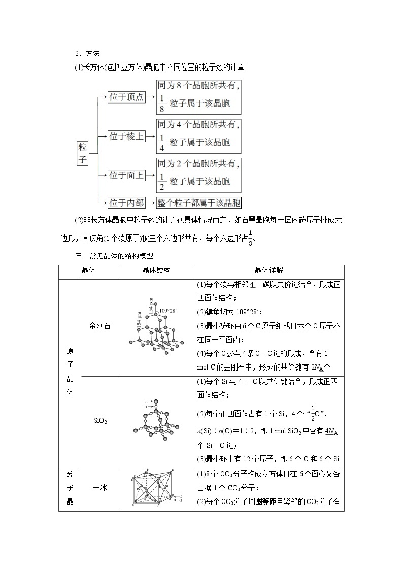 2021版高考化学（人教版）一轮复习（课件+学案+课后检测）第38讲　晶体结构与性质 (共3份打包)02