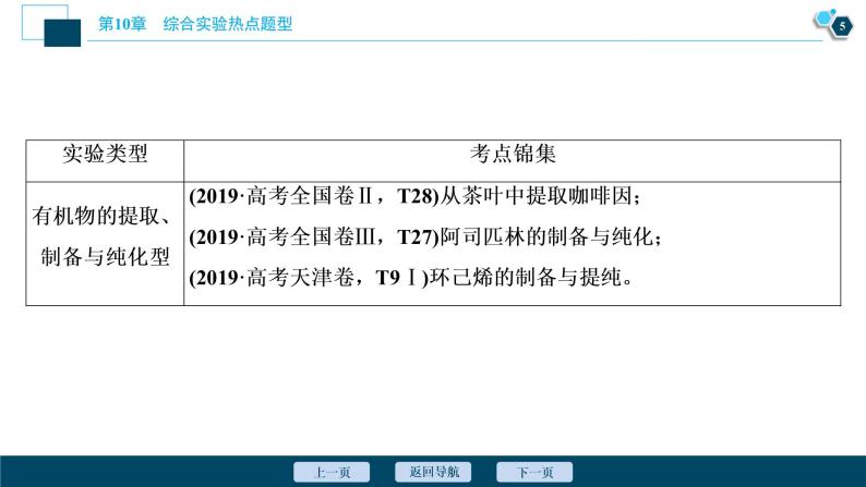 2021版高考化学（人教版）一轮复习（课件+学案+课后检测）第31讲　综合实验热点题型 (共3份打包)06