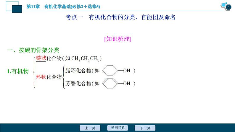 第32讲 认识有机化合物 72PPT第4页