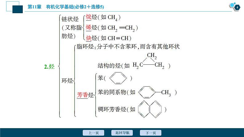 第32讲 认识有机化合物 72PPT第5页