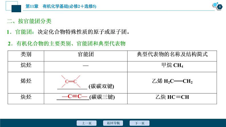 第32讲 认识有机化合物 72PPT第6页