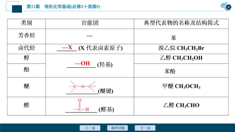 2021版高考化学（人教版）一轮复习（课件+学案+课后检测）第32讲　认识有机化合物 (共3份打包)07