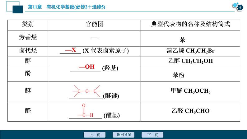 第32讲 认识有机化合物 72PPT第7页