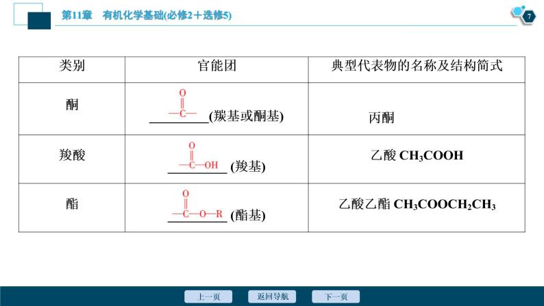 2021版高考化学（人教版）一轮复习（课件+学案+课后检测）第32讲　认识有机化合物 (共3份打包)08