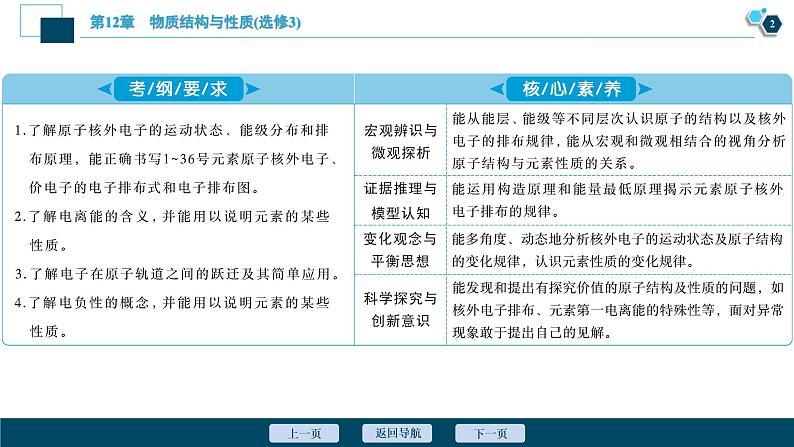 第36讲 原子结构与性质 64PPT第3页