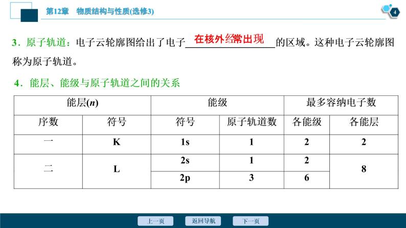 2021版高考化学（人教版）一轮复习（课件+学案+课后检测）第36讲　原子结构与性质 (共3份打包)05