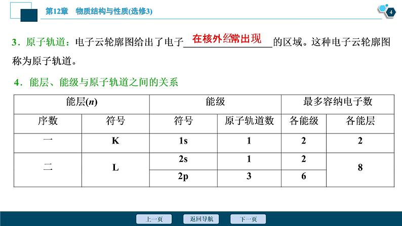 第36讲 原子结构与性质 64PPT第5页