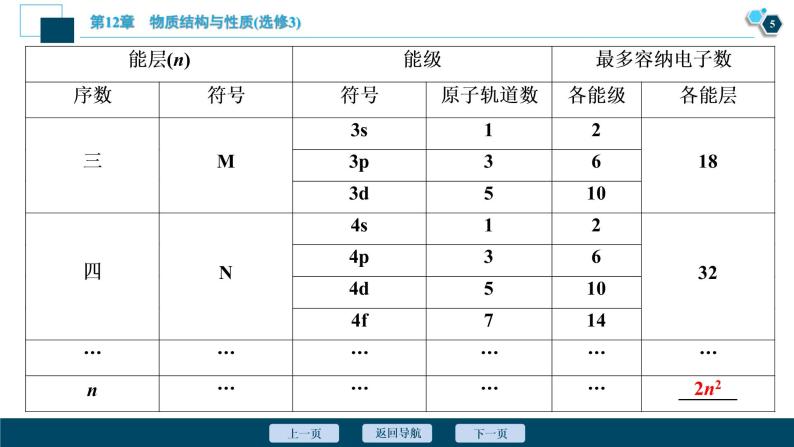 2021版高考化学（人教版）一轮复习（课件+学案+课后检测）第36讲　原子结构与性质 (共3份打包)06